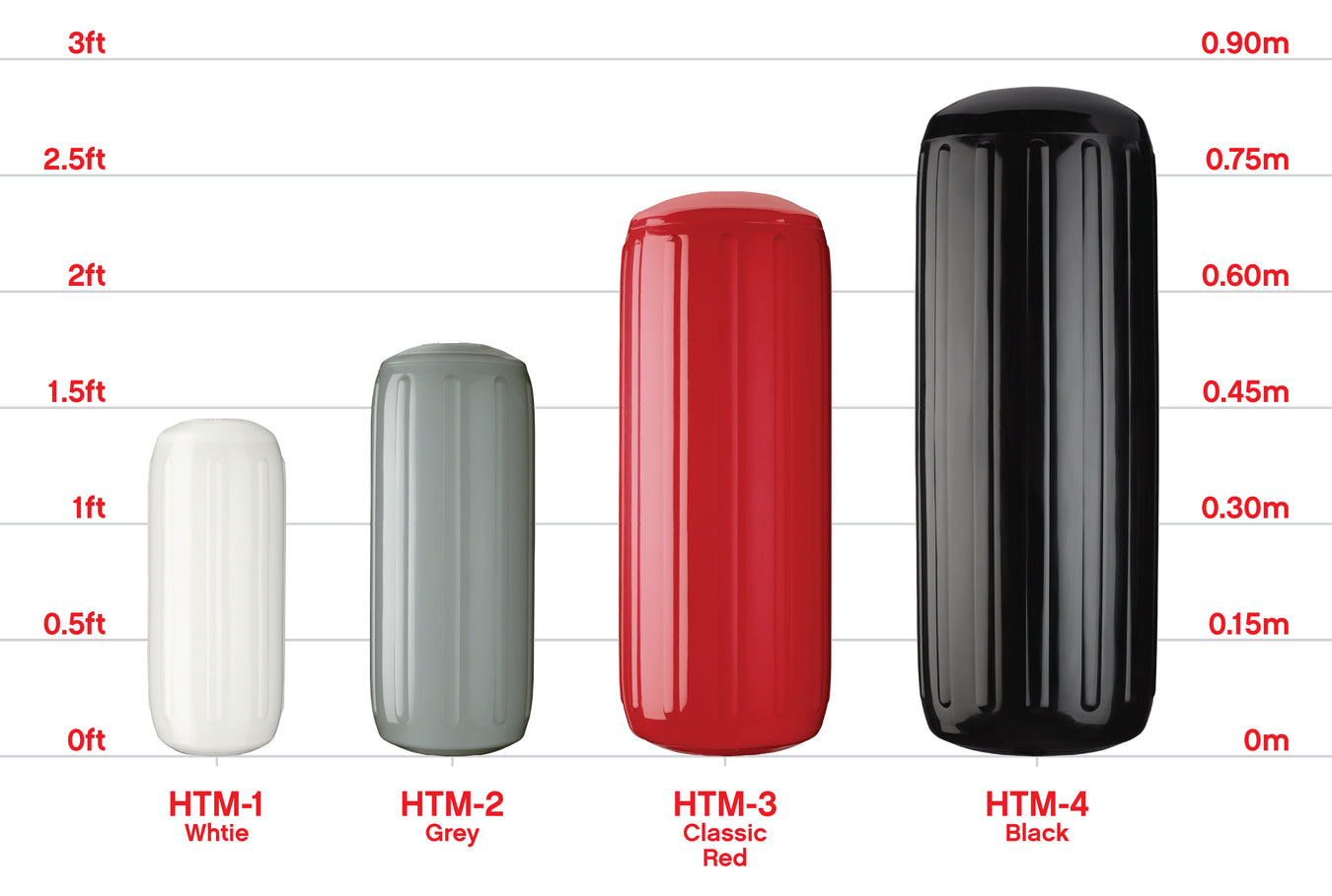 chart showing sizes of Polyform US HTM-Series boat fenders