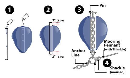 instructional image showing how to secure a Polyform CC Mooring buoy with chains, shackles and pennants