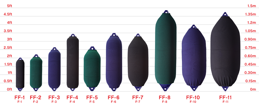 chart showing sizes of FenderFits F-Series boat fender covers