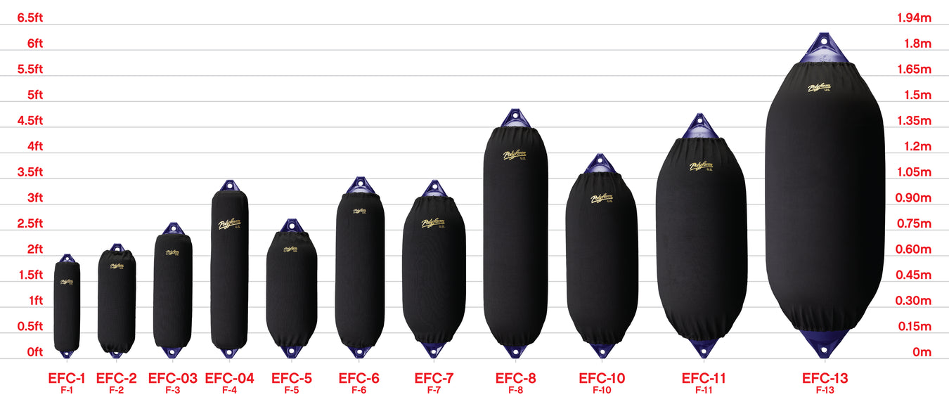 chart showing sizes of Elite Fender Covers EFC F-Series boat fender covers