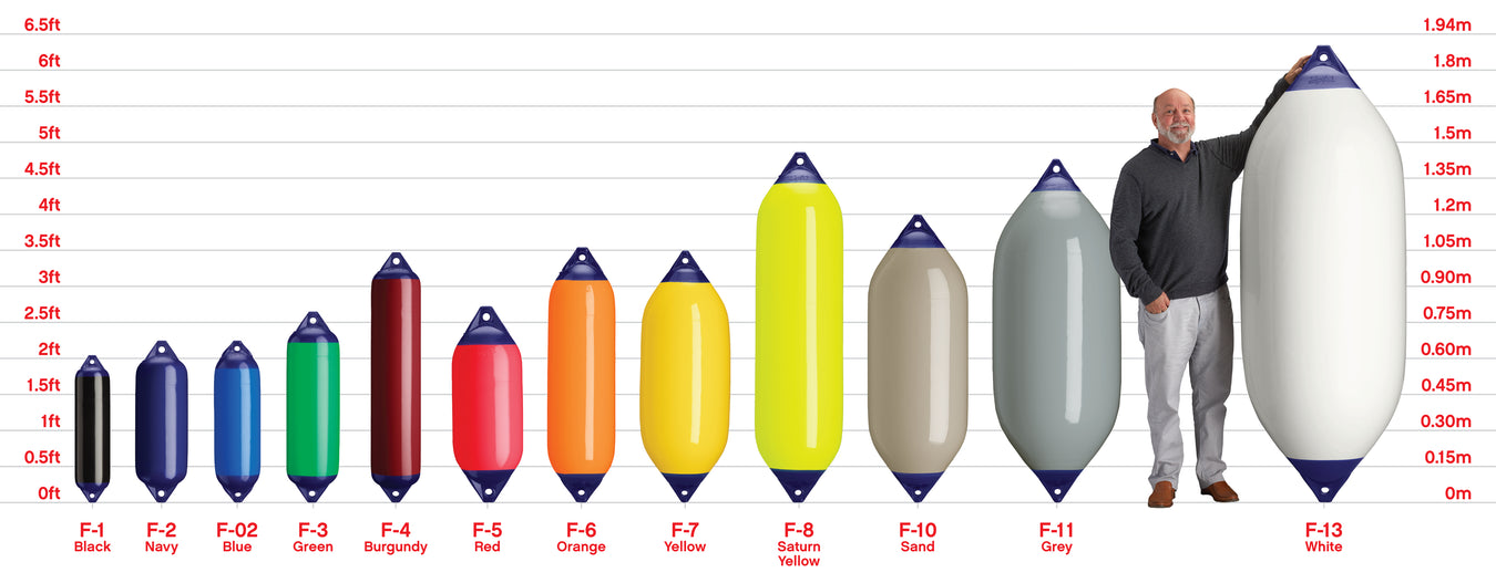 chart showing sizes of Polyform US F-Series boat fenders