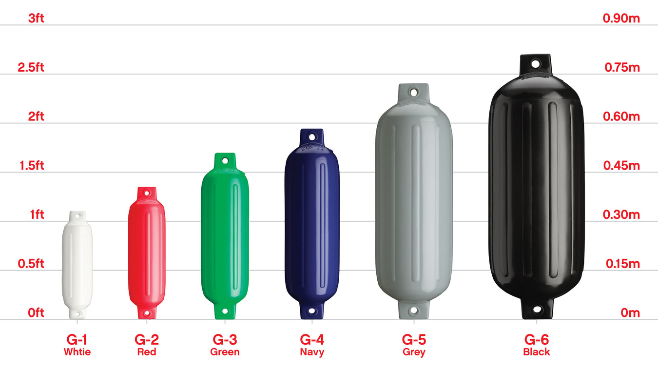 chart showing sizes of Polyform US G-Series boat fenders