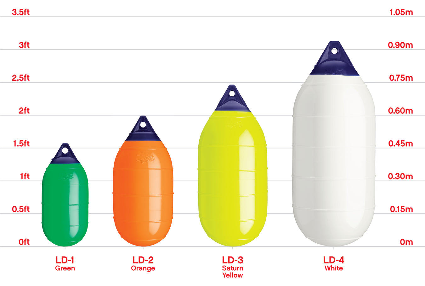 chart showing sizes of Polyform US LD-Series buoys and boat fenders