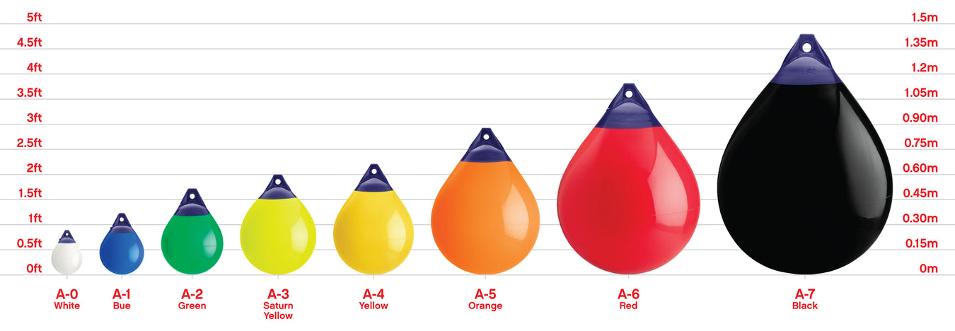 chart showing sizes of Polyform US A-Series buoys